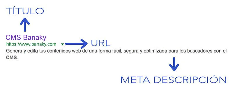 Estructura de snippet de la página de resultados de Google
