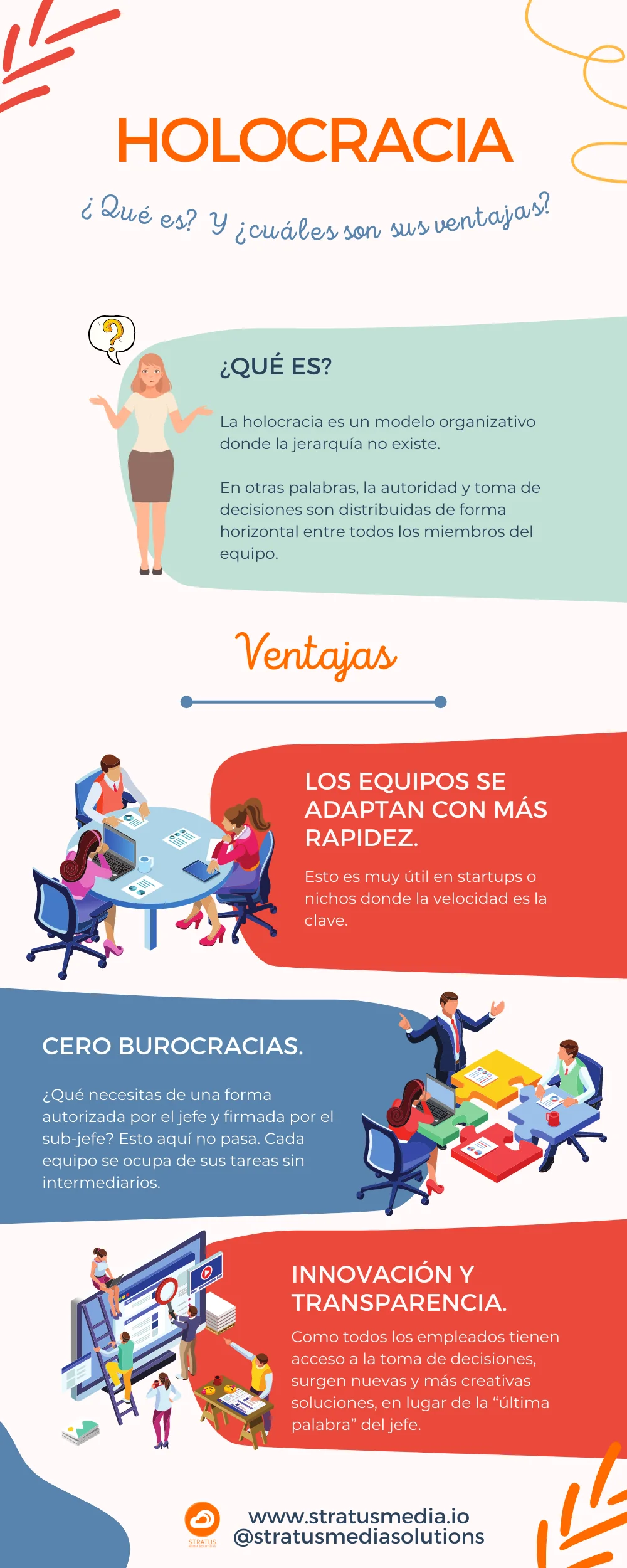 Holocracia - infografía