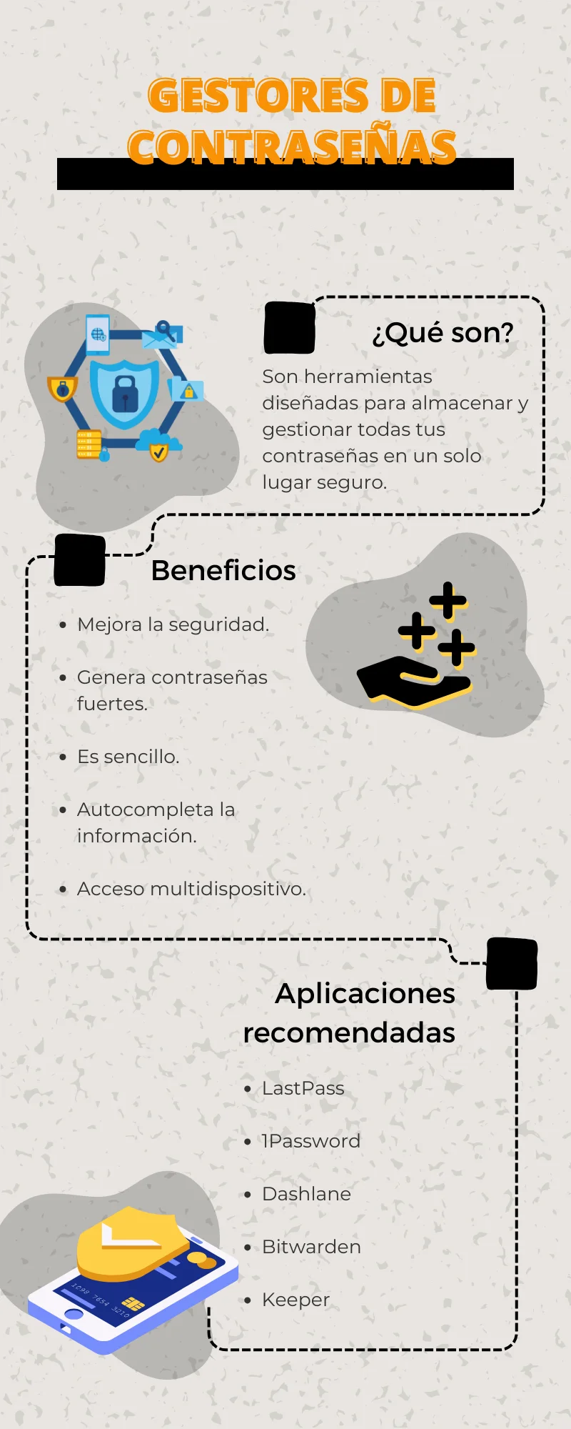 infografía gestores de contraseñas online infografía gestores de contraseñas online