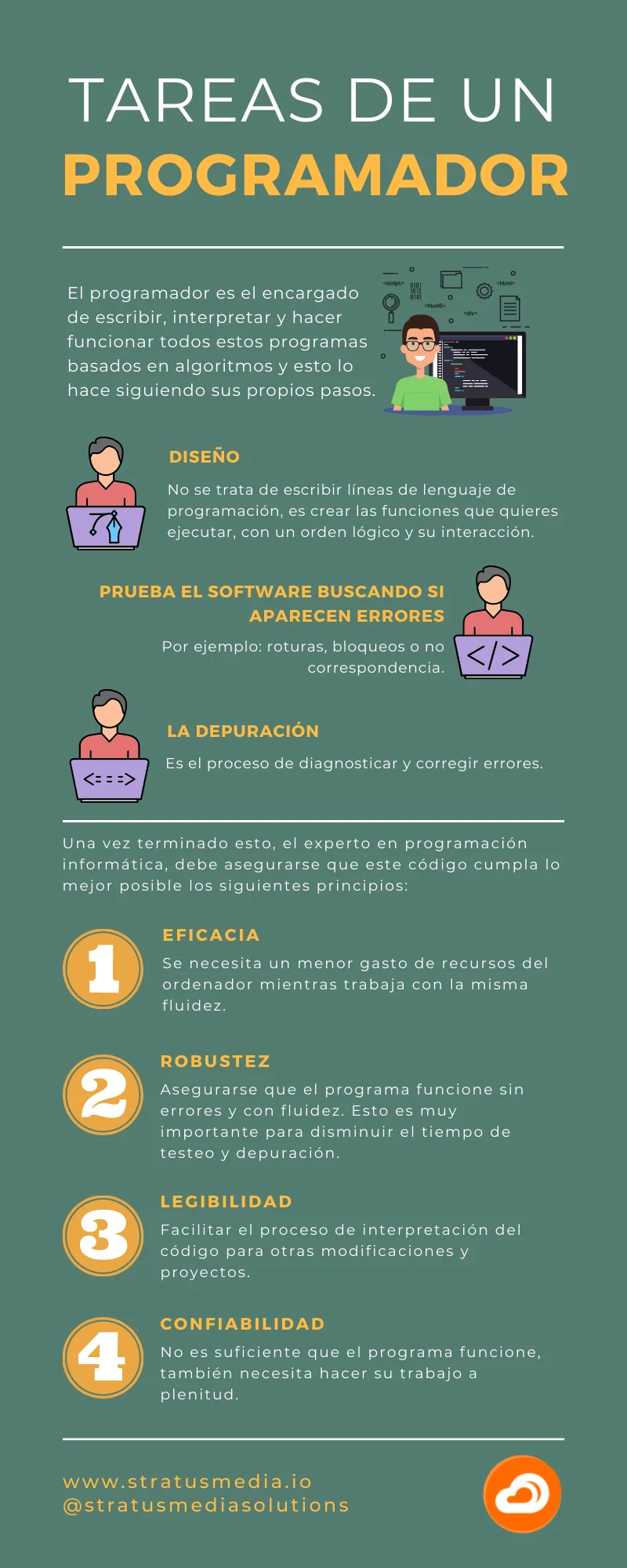 Programación informática - tareas de un programador