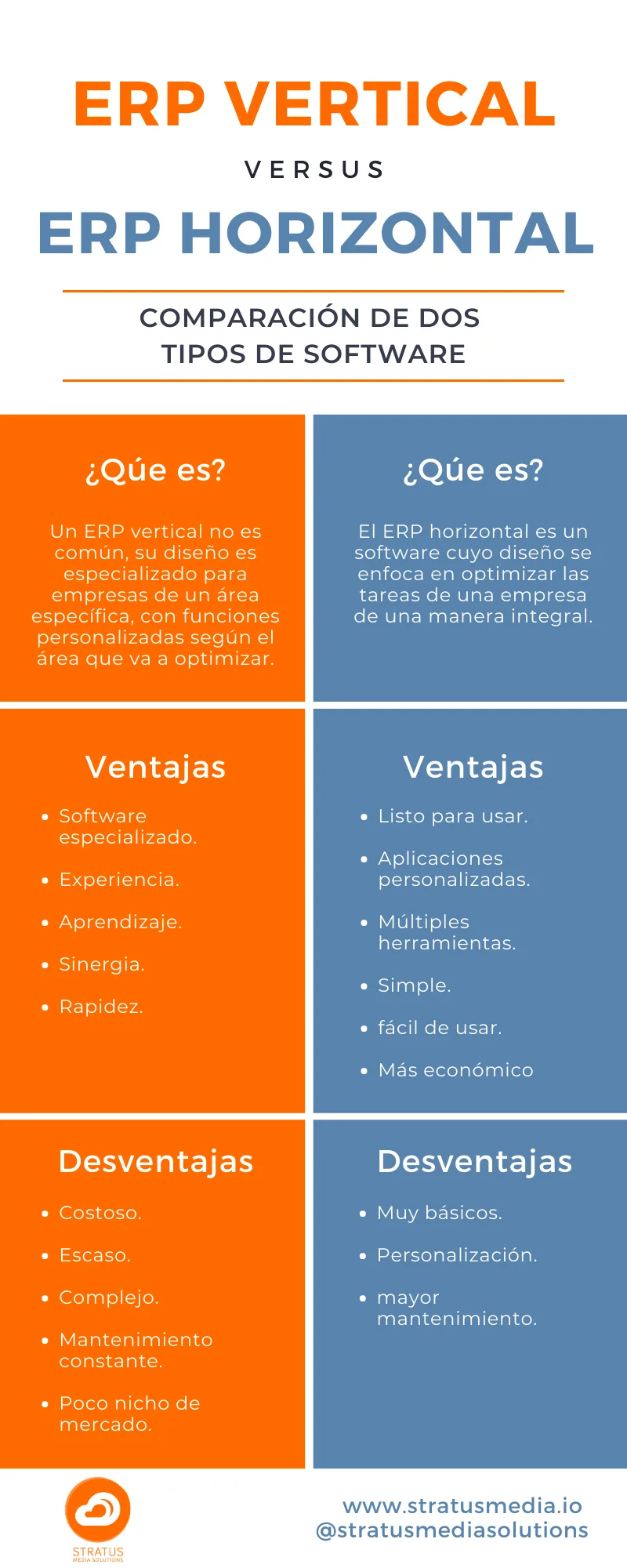 Infografía comparación ERP vertical vs ERP horizontal Infografía comparación ERP vertical vs ERP horizontal