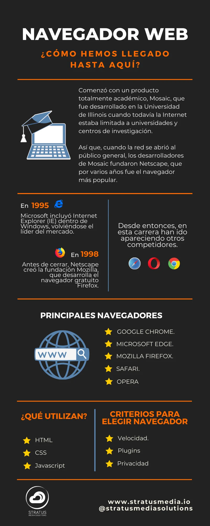Infografía de la historía navegador web Infografía de la historía navegador web