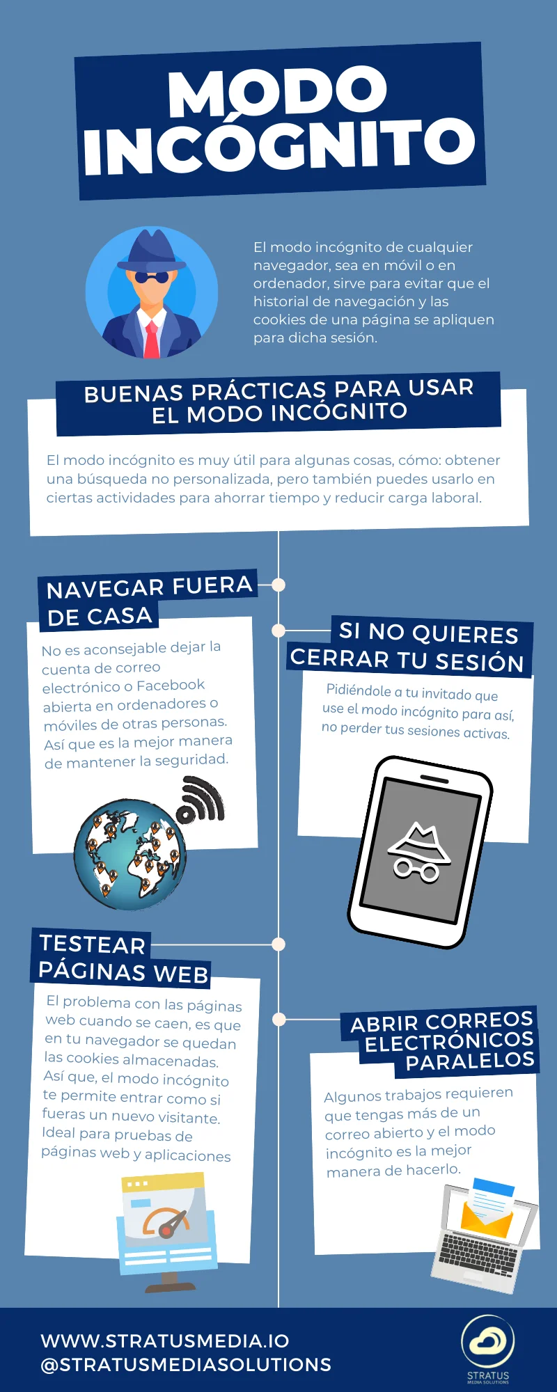 Infografía sobre modo incógnito, uso y beneficios.