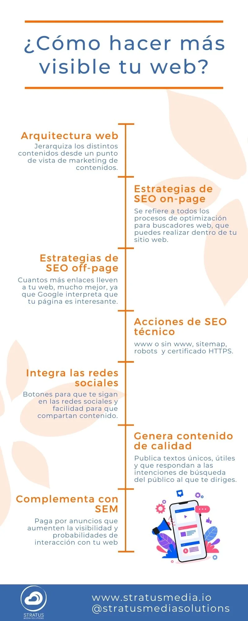 Puntos estratégicos para hacer más visible tu página web Puntos estratégicos para hacer más visible tu página web