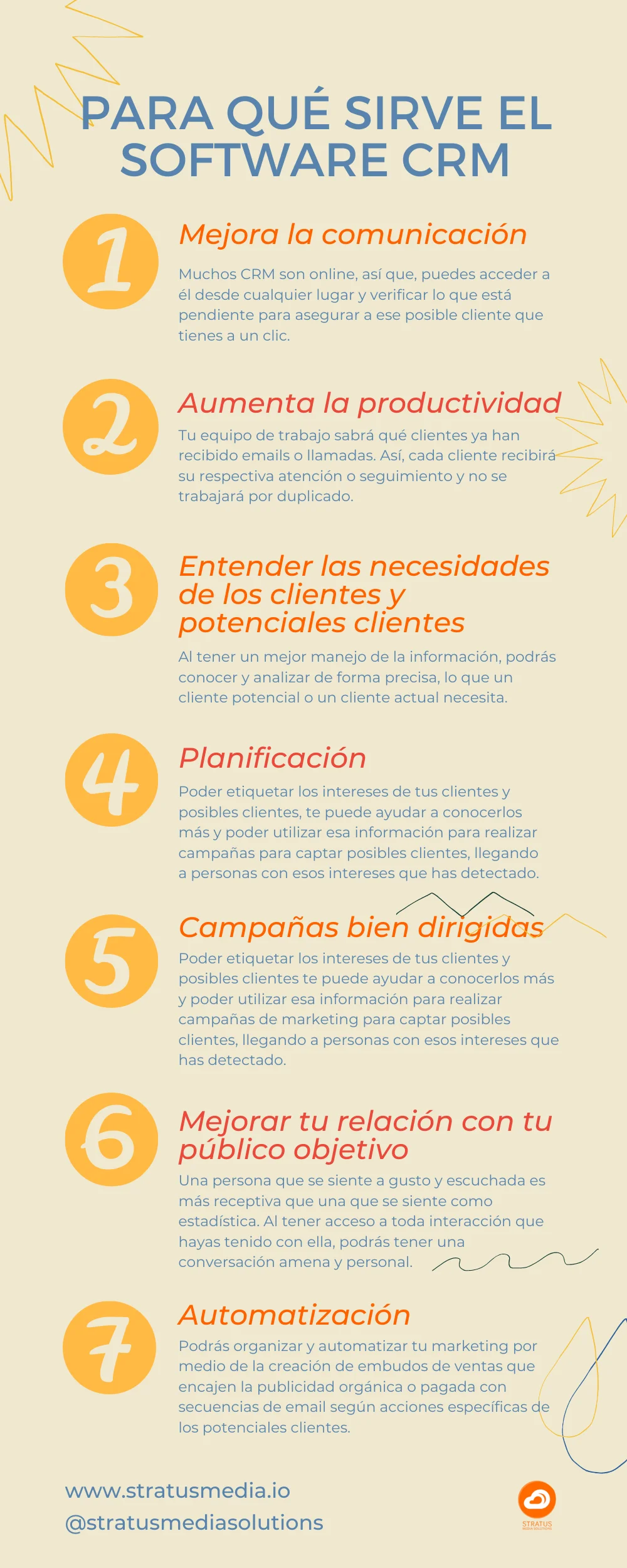Infografía CRM Infografía CRM