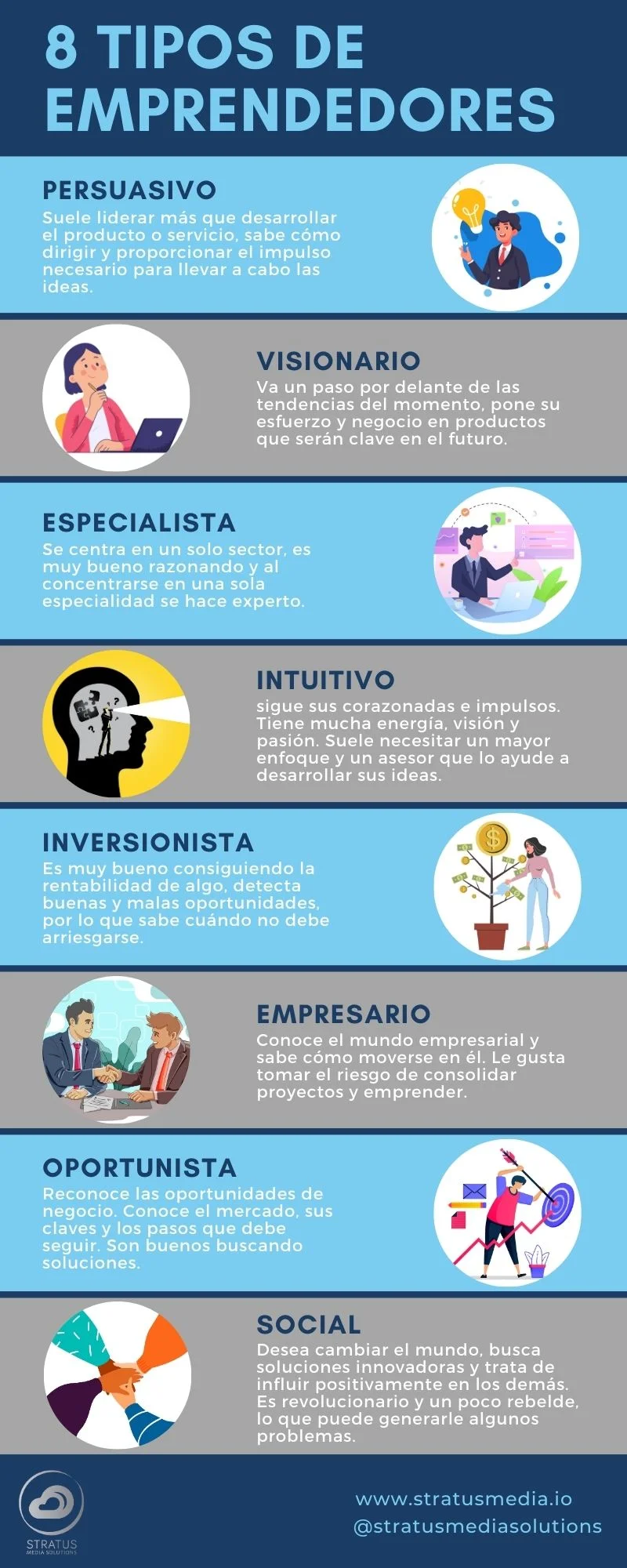 Infografía de tipos de emprendedores tipos de emprendedores