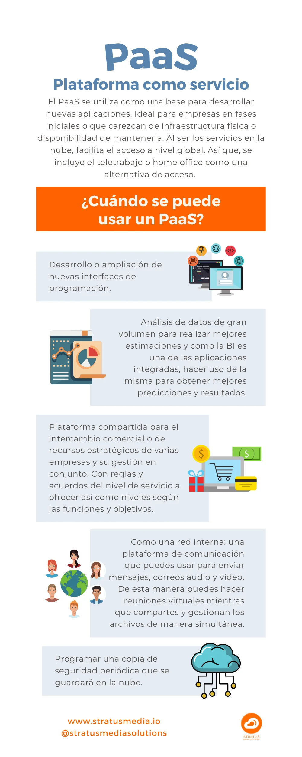 Paas - infografía