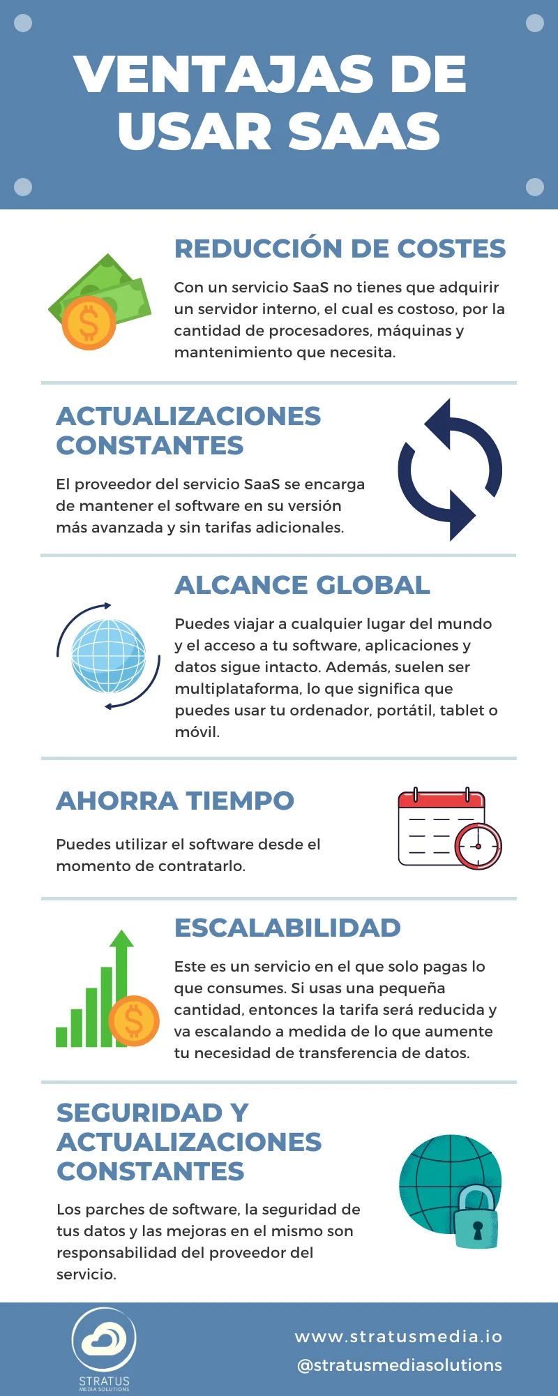 Saas ventajas