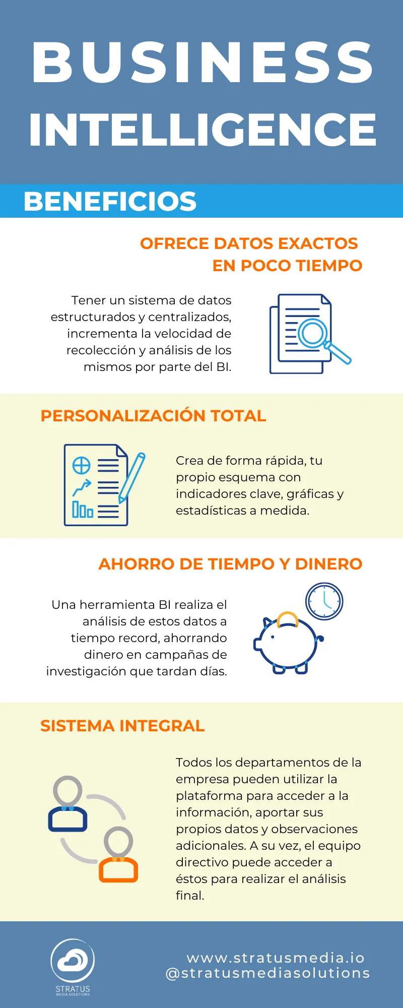 Infografía de business intelligence Infografía de business intelligence