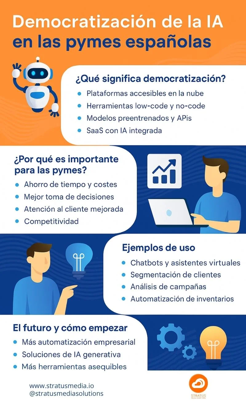 Democratización de la ia en pymes