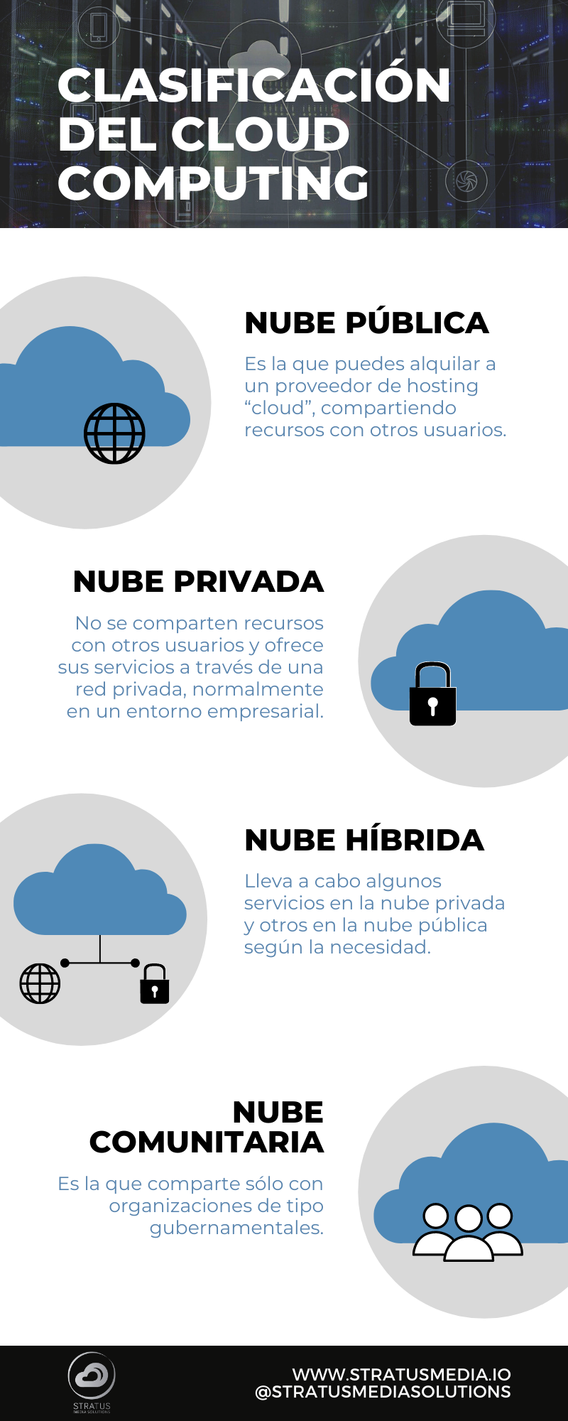 Nube - cloud computing - clasificación