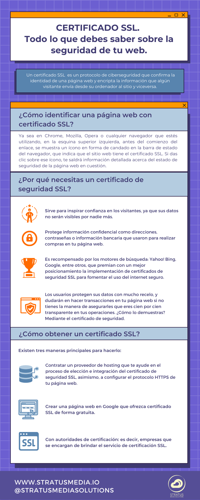 Certificado ssl infografía